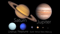 The Solar System